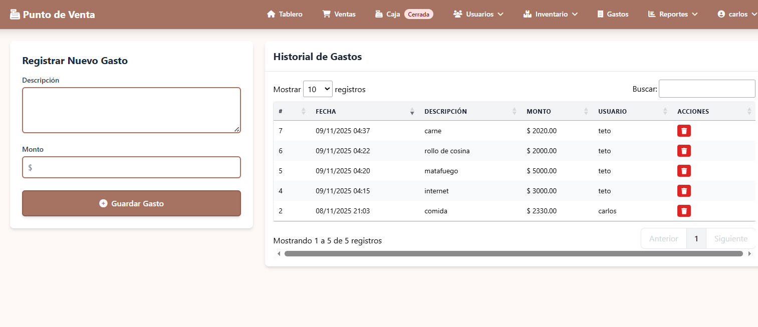 Control de Gastos